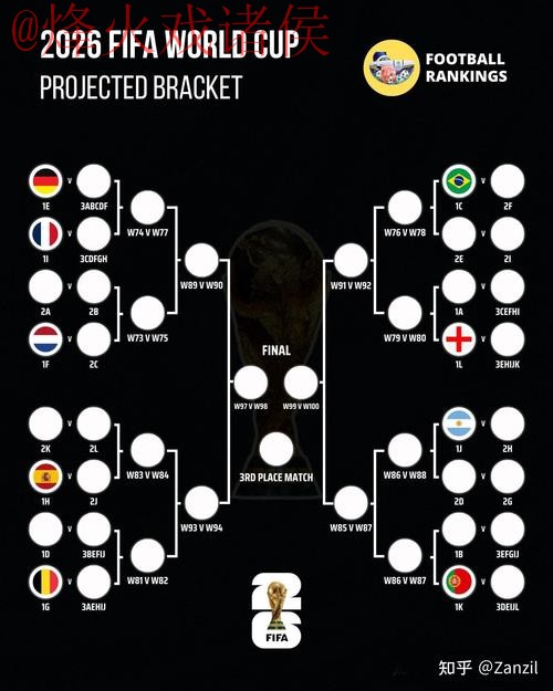 2026世界杯预测手机入口地址及分析指南