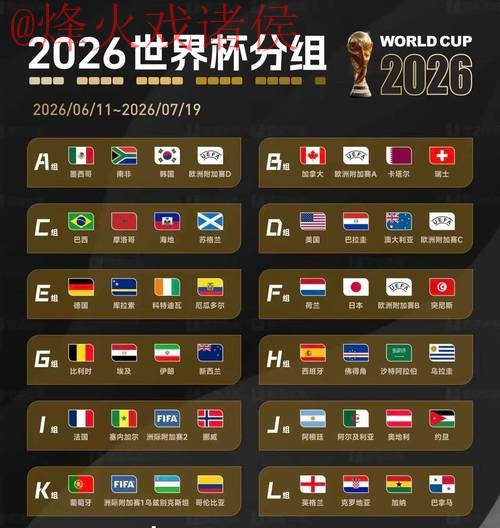 2026世界杯预测平台发展趋势分析 2026世界杯预测平台发展趋势分析