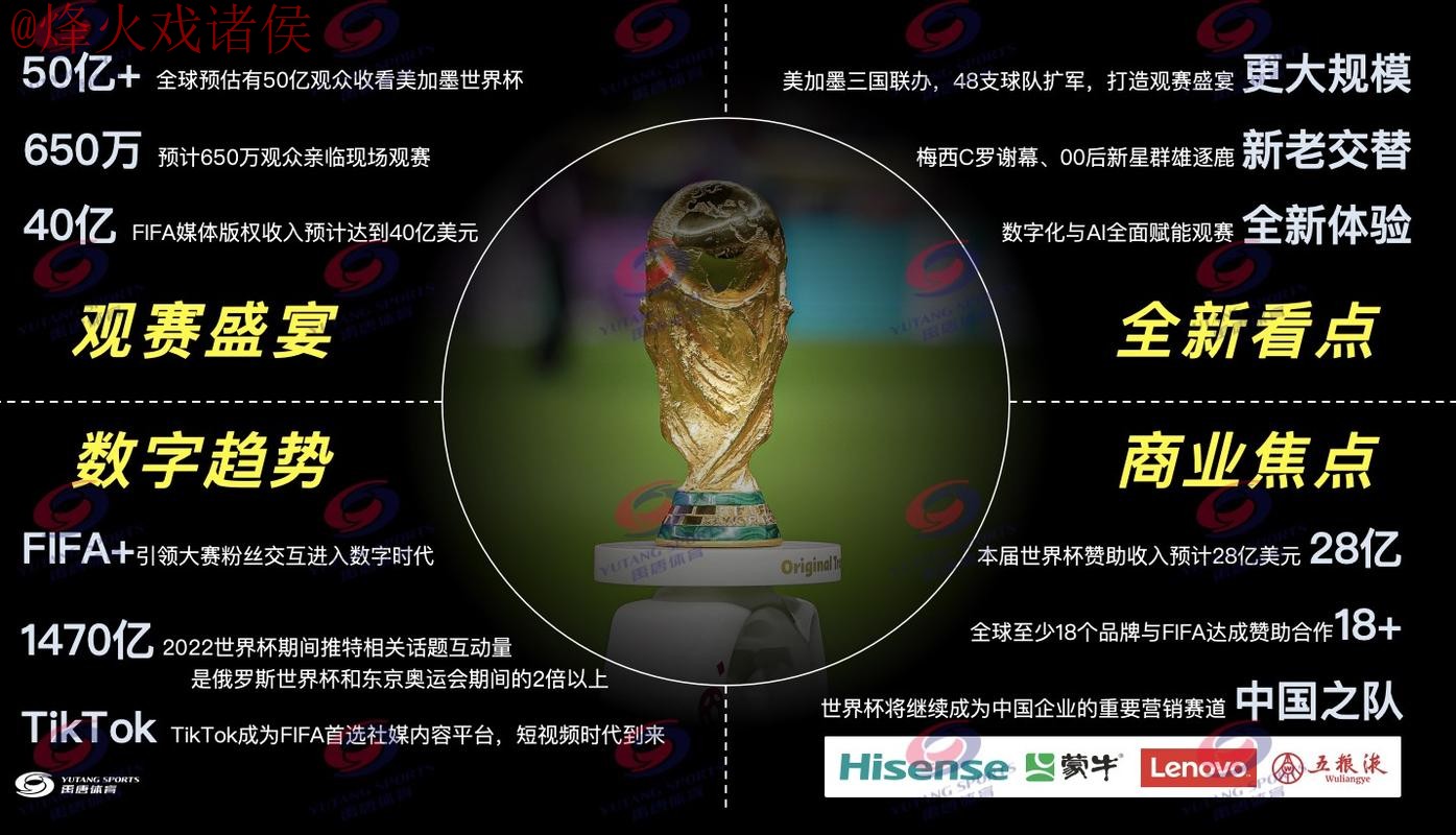 免费看2026世界杯直播的最佳渠道推荐 免费看2026世界杯直播的最佳渠道推荐
